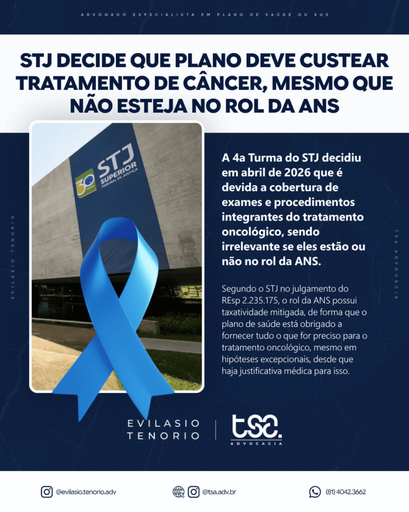 Plano de saúde deve custear tratamento de câncer mesmo fora do rol da ANS, decide STJ 1 | STJ decide que plano de saúde deve custear exames, procedimentos e técnicas necessários ao tratamento de câncer, ainda que não estejam expressamente previstos no rol da ANS, desde que haja indicação médica fundamentada. STJ DECIDE QUE PLANO DEVE CUSTEAR TRATAMENTO DE CÂNCER, MESMO QUE NÃO ESTEJA NO ROL DA ANS A 4a Turma do STJ decidiu em abril de 2026 que é devida a cobertura de exames e procedimentos integrantes do tratamento oncológico, sendo irrelevante se eles estão ou não no rol da ANS. Segundo o STJ no julgamento do REsp 2.235.175, o rol da ANS possui taxatividade mitigada, de forma que o plano de saúde está obrigado a fornecer tudo o que for preciso para o tratamento oncológico, mesmo em hipóteses excepcionais, desde que haja justificativa médica para isso.